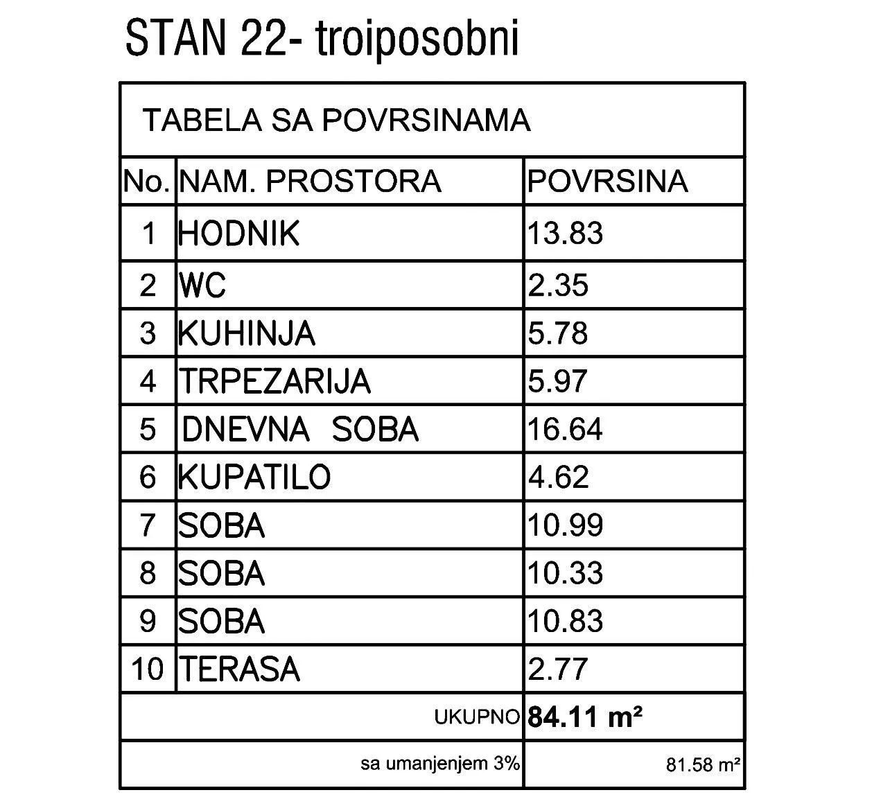 Nekretnina Ustanička (Voždovac)